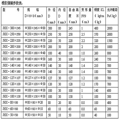 橡膠彈簧參數(shù)圖